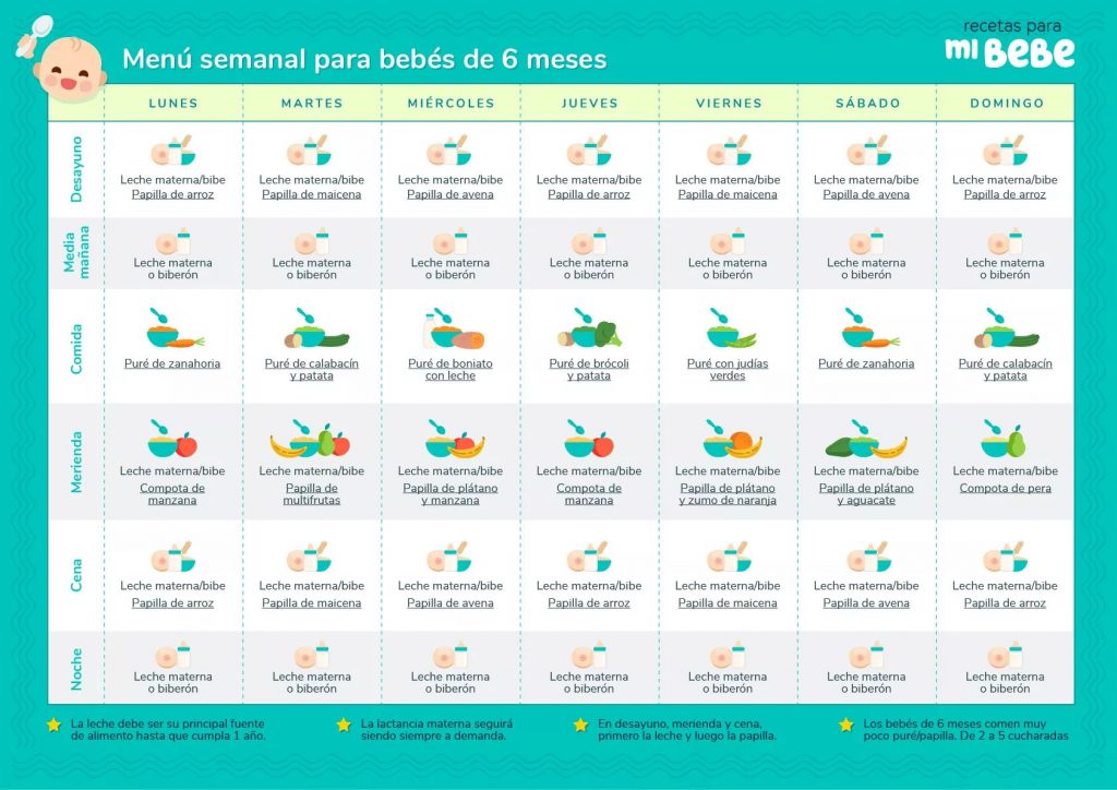 Dieta alimentación complementaria para bebés