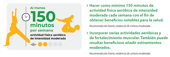 Recomendación WHO 2020